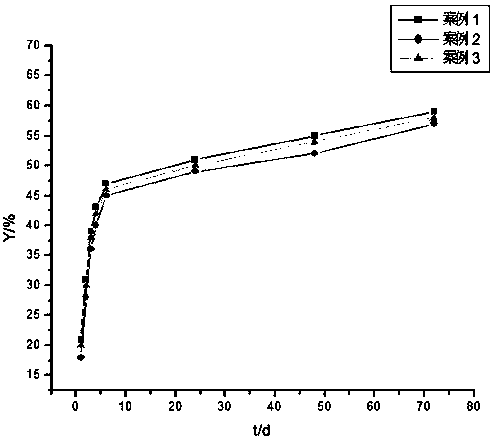 Desertified soil conditioner and preparation method thereof