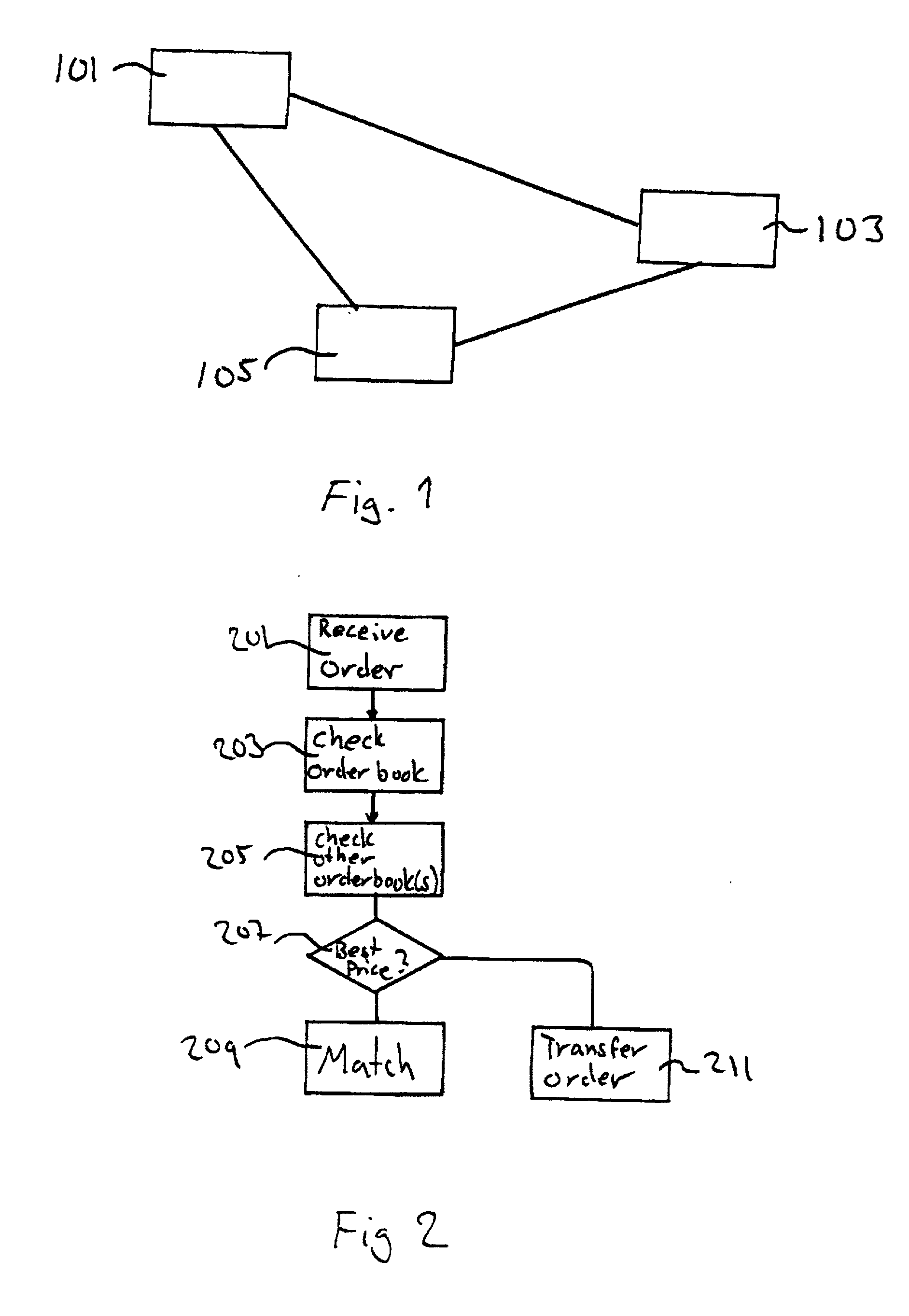 A method and apparatus for setting a price for a security on an automated exchange based on a comparison of prices on other exchanges