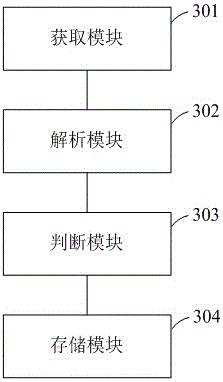 Power-saving method and device based on power consumption application recognition