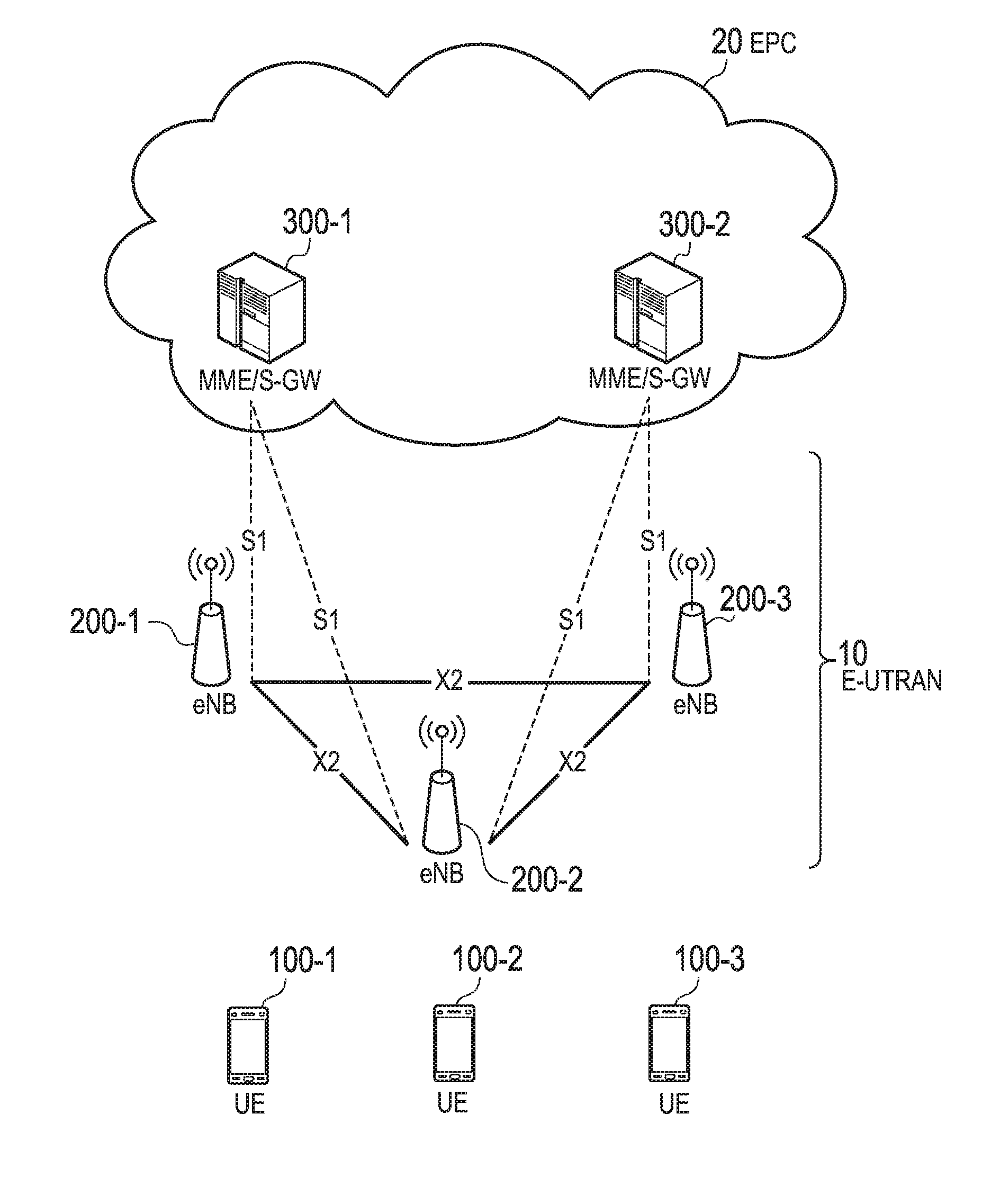 Measurement control method