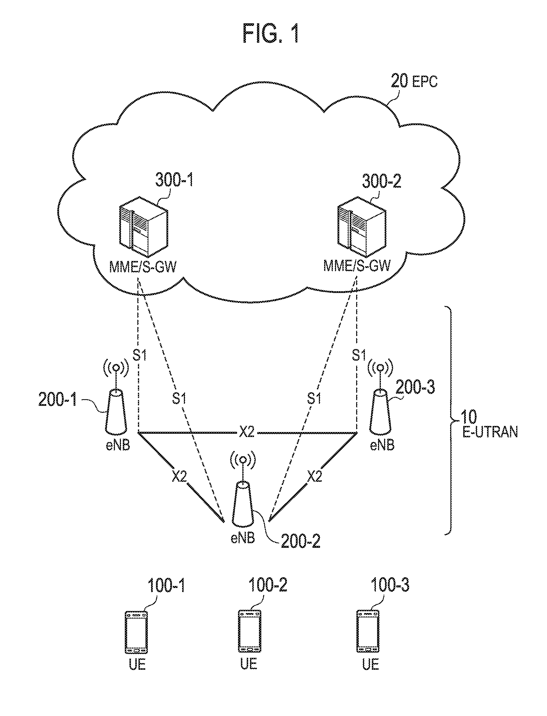 Measurement control method