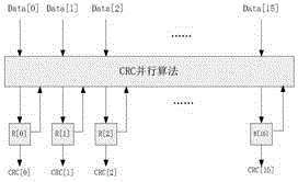 Parallel CRC (Cyclic Redundancy Check) error correction method having single bit error correction function