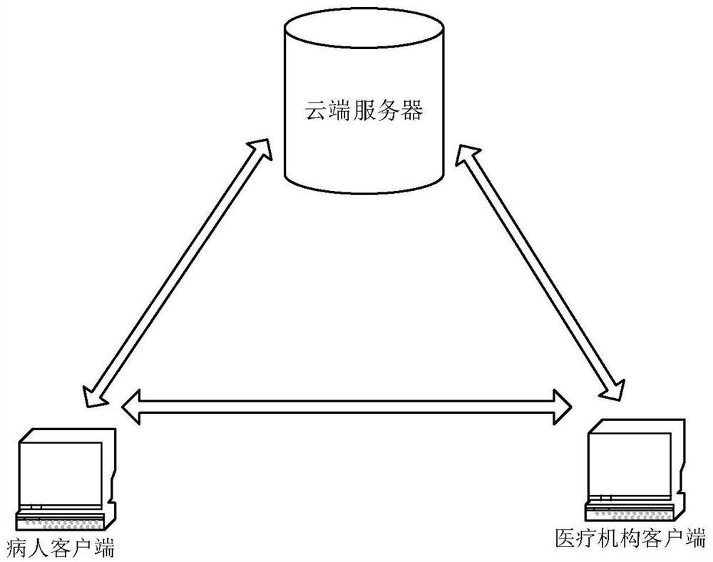 Method and system for realizing information intercommunication between medical institutions and patients