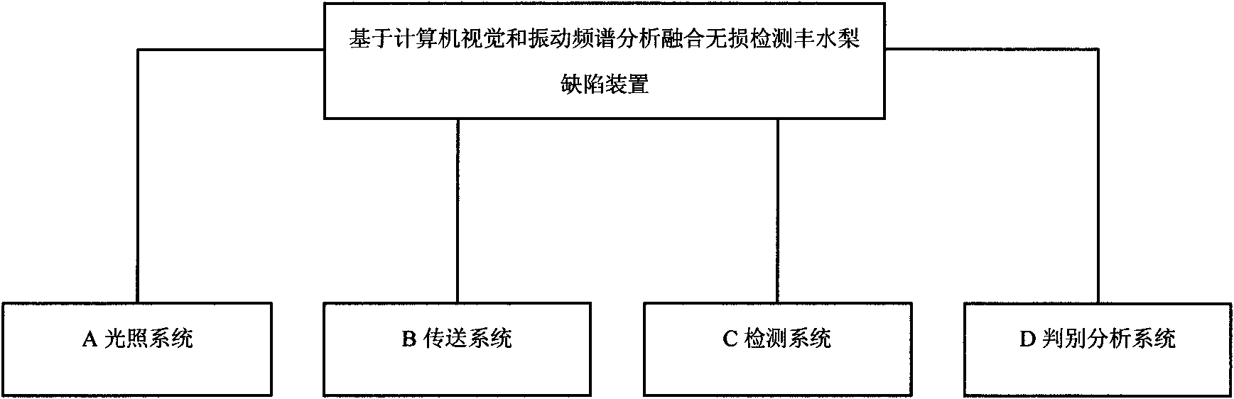 Device for nondestructive testing of defects of hoxiu pears and use method