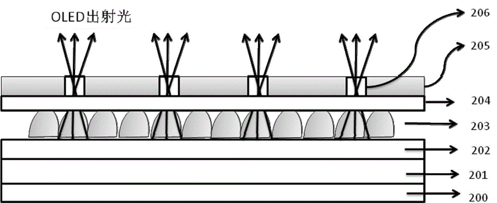 Organic light emitting display device