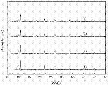 Method for synthesizing metal-organic framework material Co-MOF-71