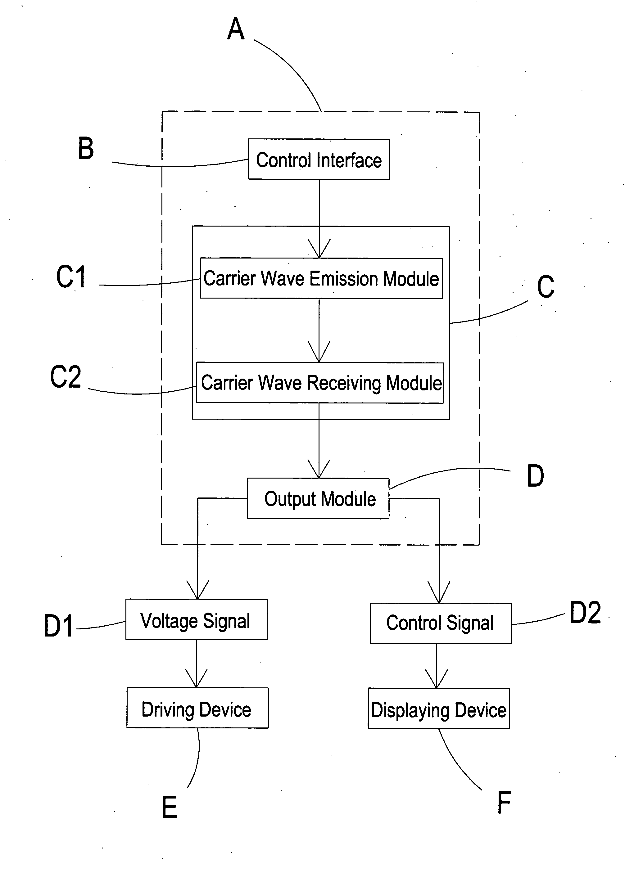 Assembly device which controls transmission of data signals with or without using wires