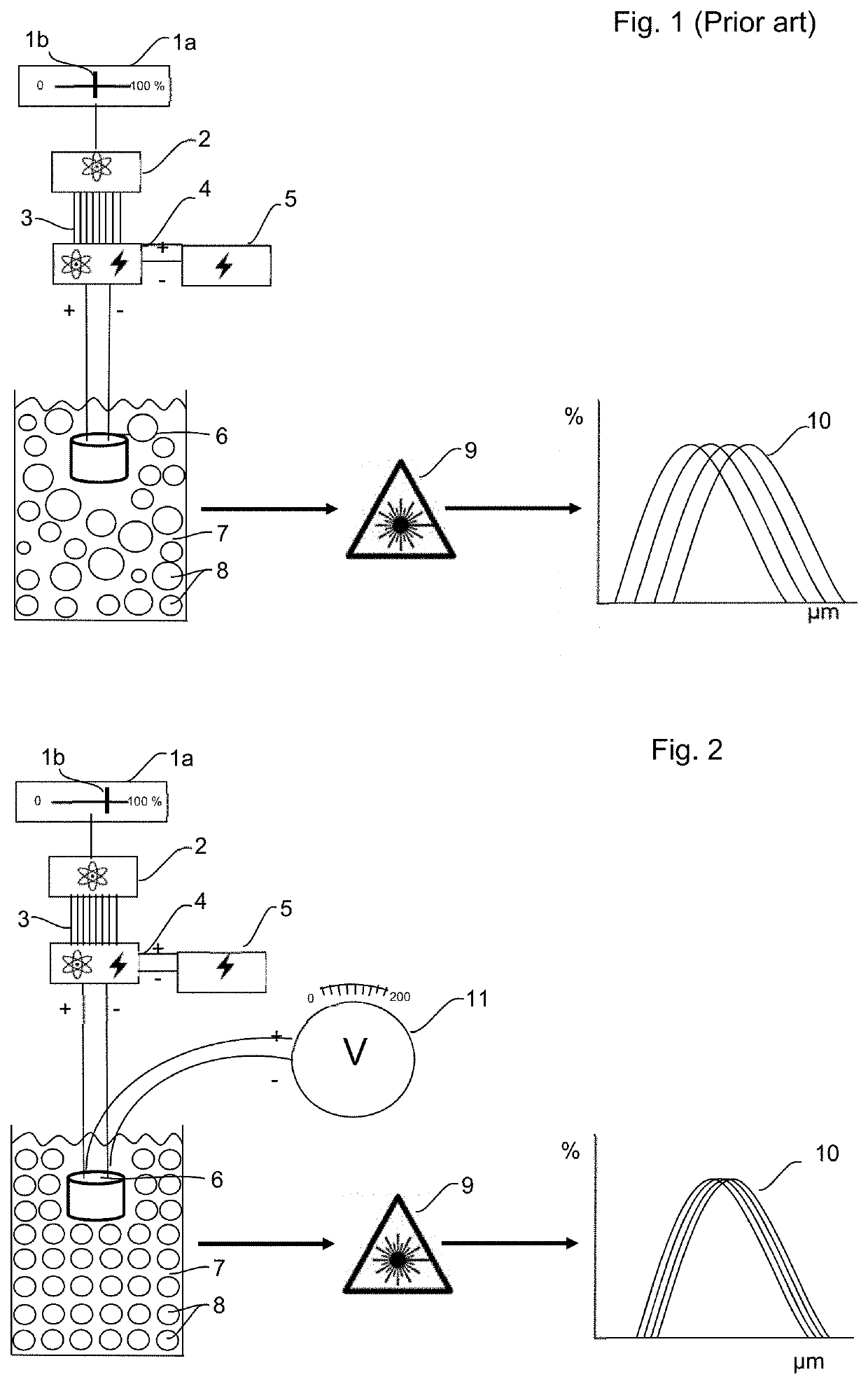 Method and apparatus to improve analytical method development and sample preparation for reproducible particle size measurement