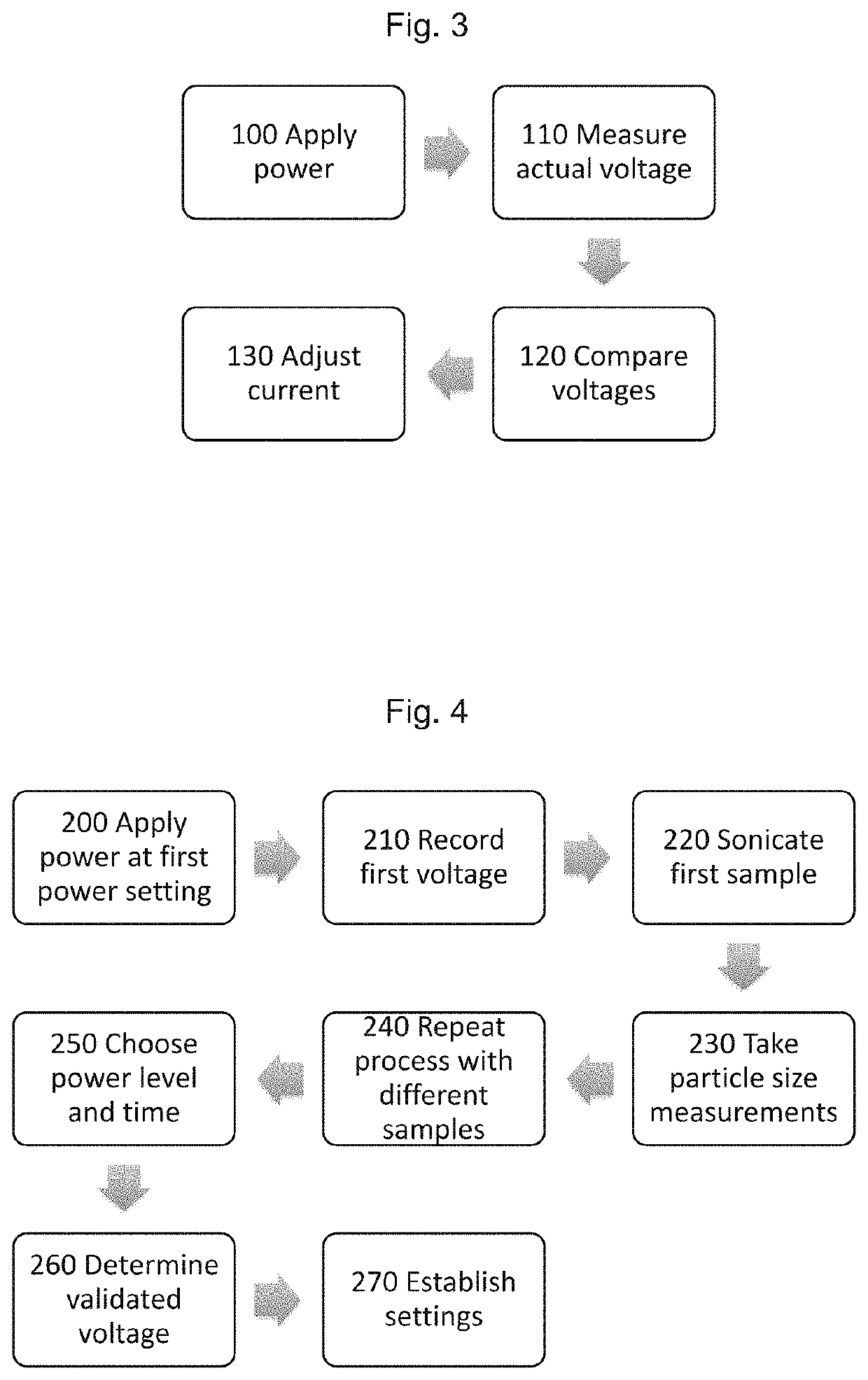 Method and apparatus to improve analytical method development and sample preparation for reproducible particle size measurement