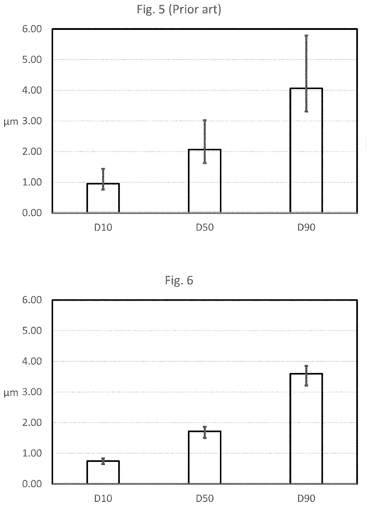 Method and apparatus to improve analytical method development and sample preparation for reproducible particle size measurement