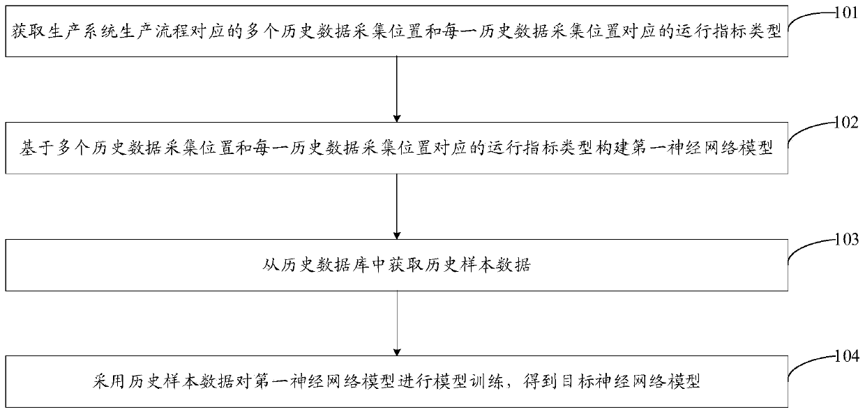 Data processing method and equipment and computer storage medium