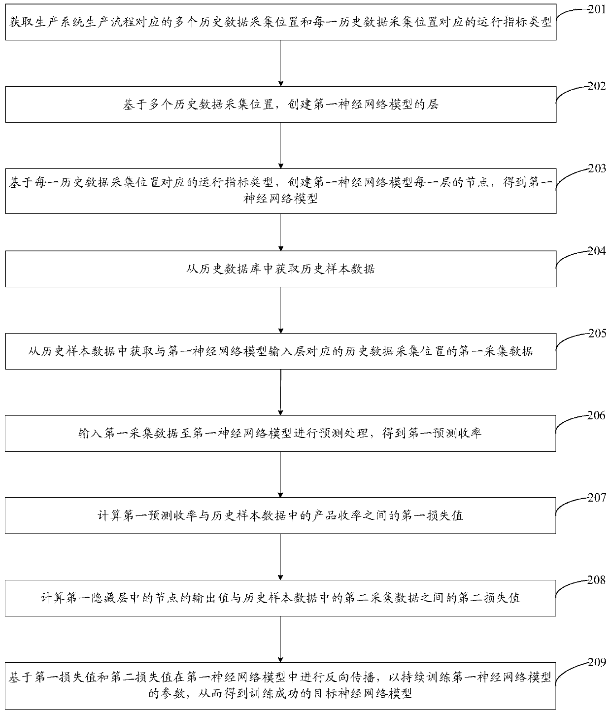 Data processing method and equipment and computer storage medium