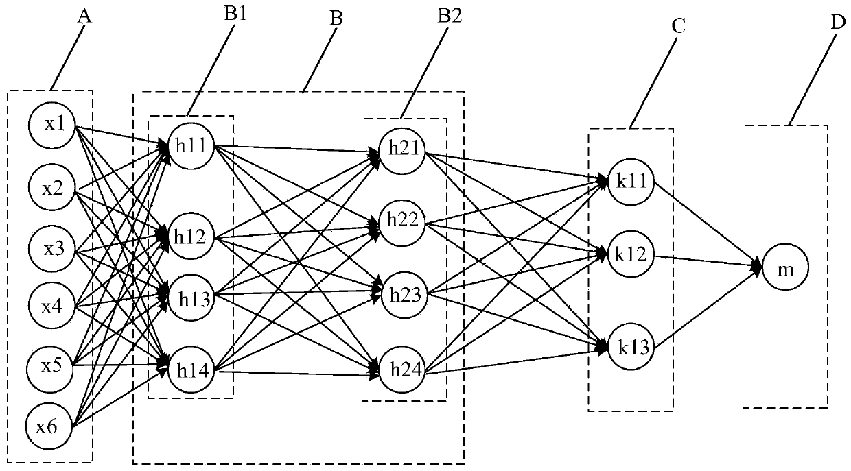 Data processing method and equipment and computer storage medium