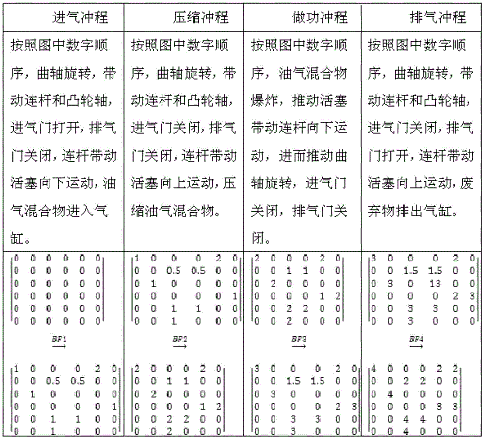 Engine modeling method based on behavior flow complex product function community and evolving of behavior flow complex product function community