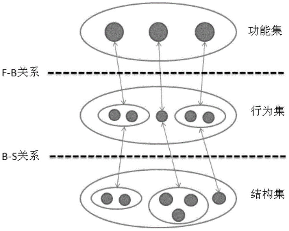 Engine modeling method based on behavior flow complex product function community and evolving of behavior flow complex product function community