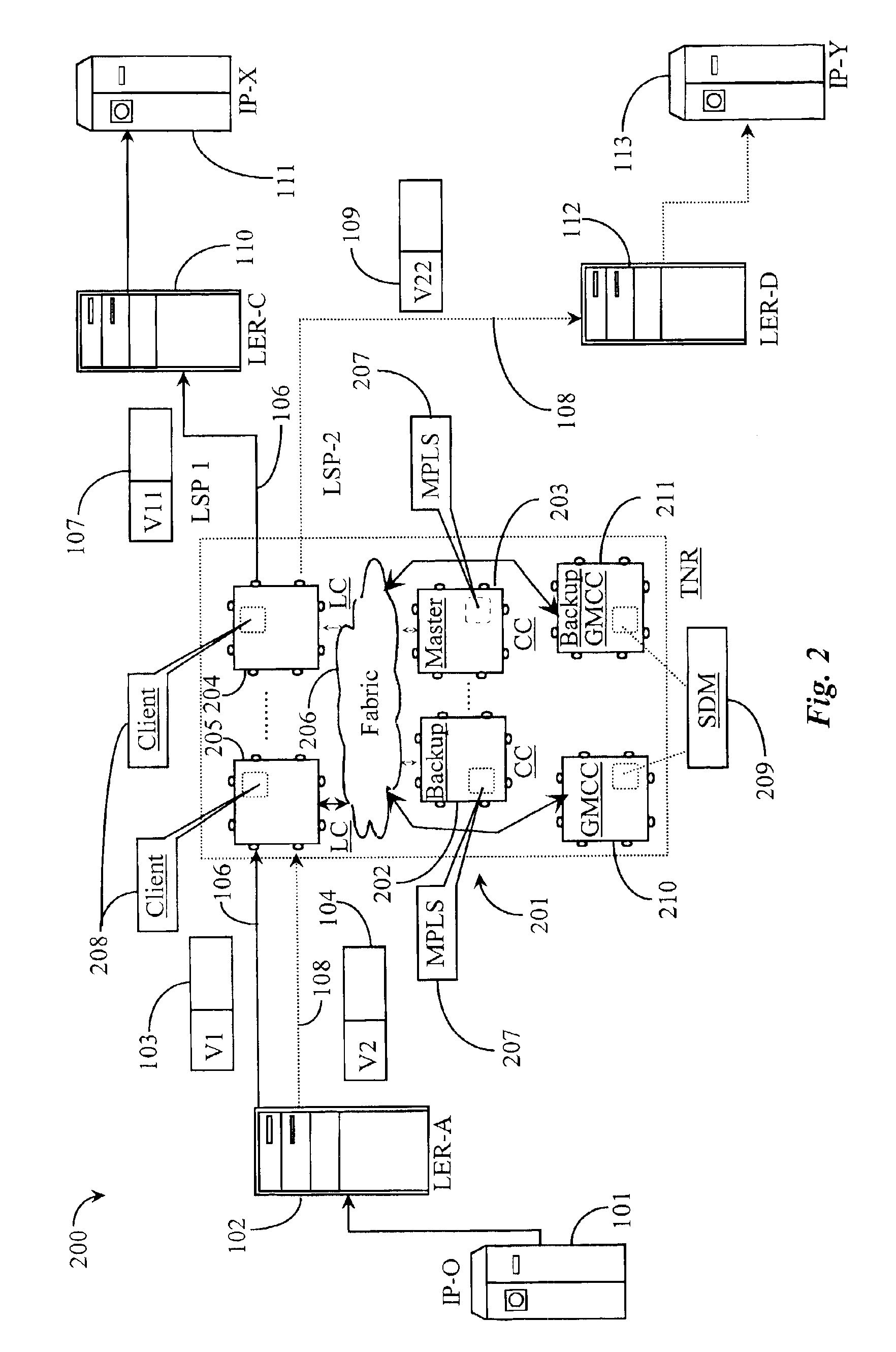 Fault-protection mechanism for protecting multi-protocol-label switching (MPLS) capability within a distributed processor router operating in an MPLS network