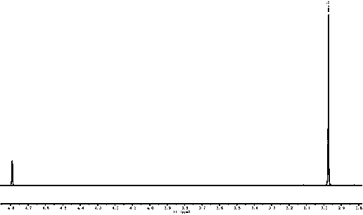 Synthesis method for trimethyl-sulfonium-hydrocarbonate