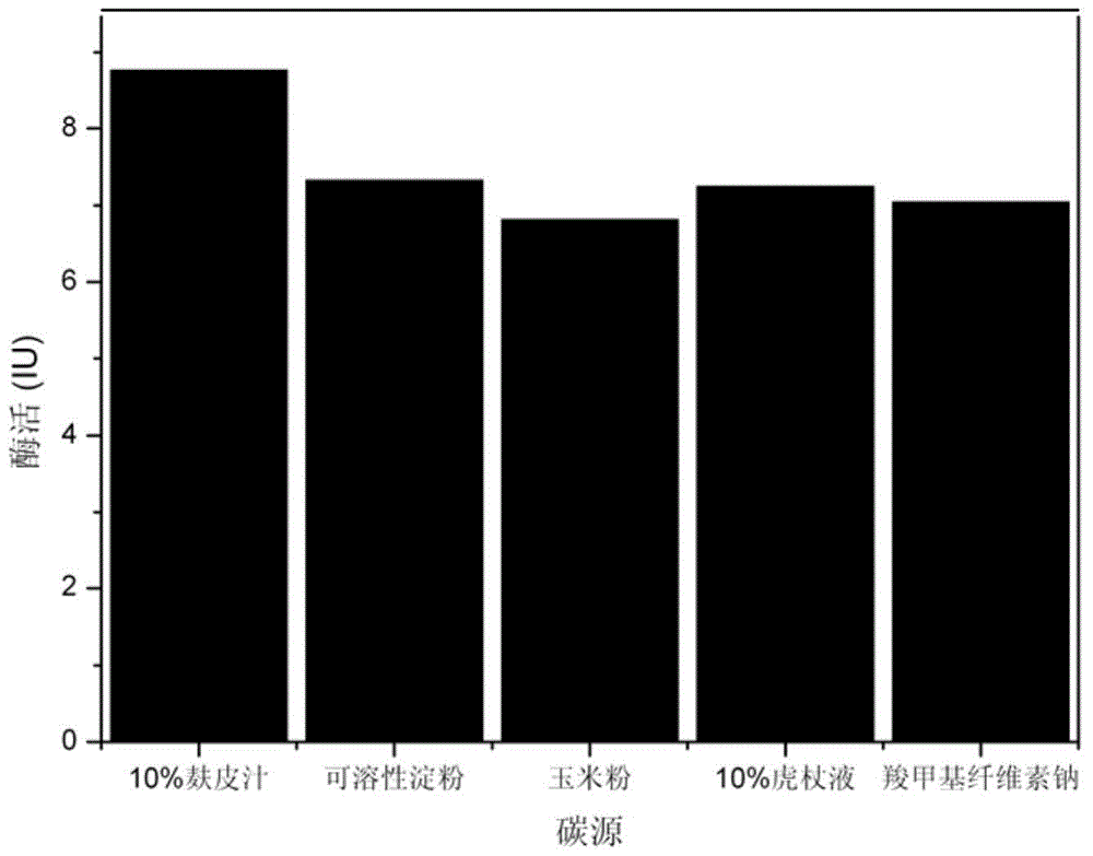 β-glucosidase high-producing bacteria and its application in the transformation and preparation of resveratrol