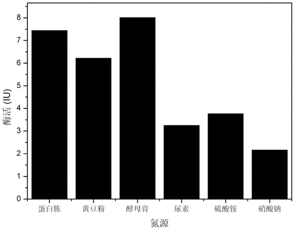 β-glucosidase high-producing bacteria and its application in the transformation and preparation of resveratrol