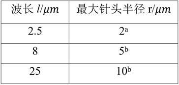 Fast, stable and simple three-coordinate measuring machine needle head diameter reasoning method