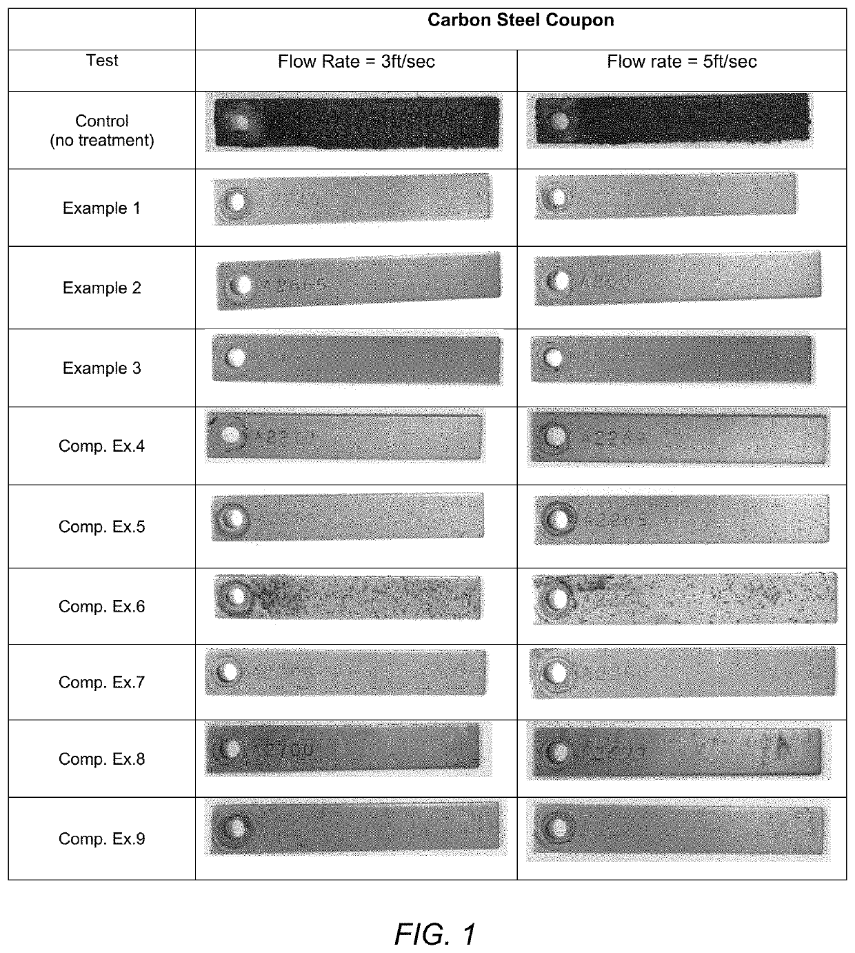 Composition and method for inhibiting corrosion and scale