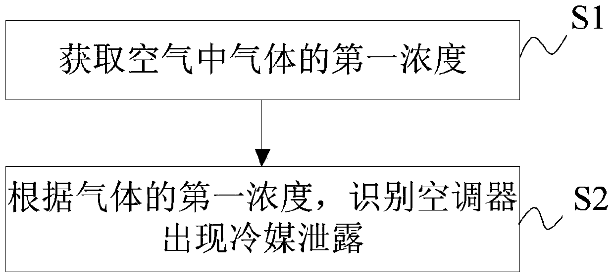 Air conditioner and refrigerant leakage detection method and device of air conditioner