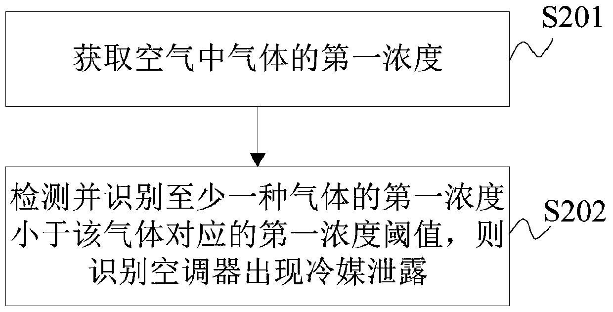 Air conditioner and refrigerant leakage detection method and device of air conditioner