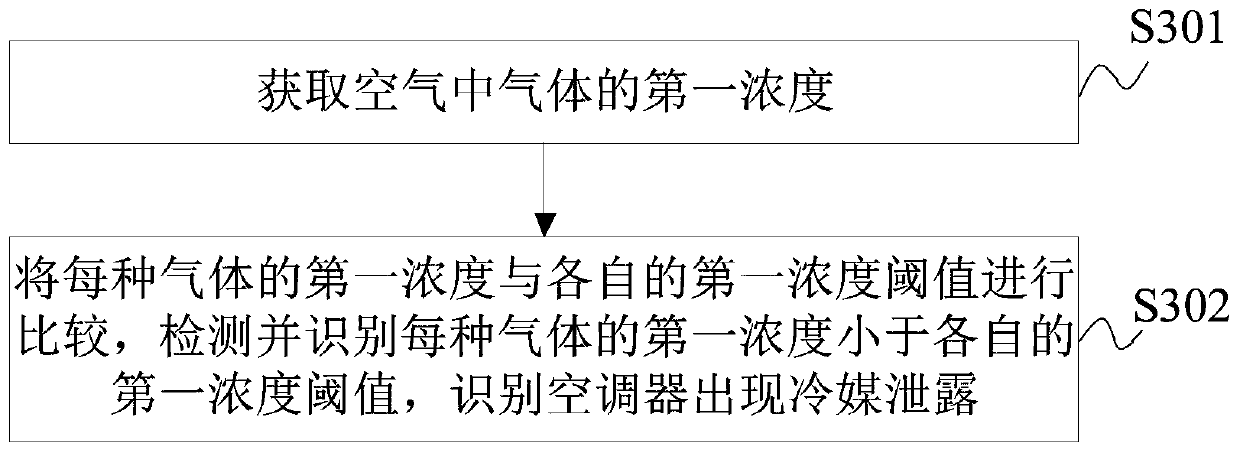 Air conditioner and refrigerant leakage detection method and device of air conditioner