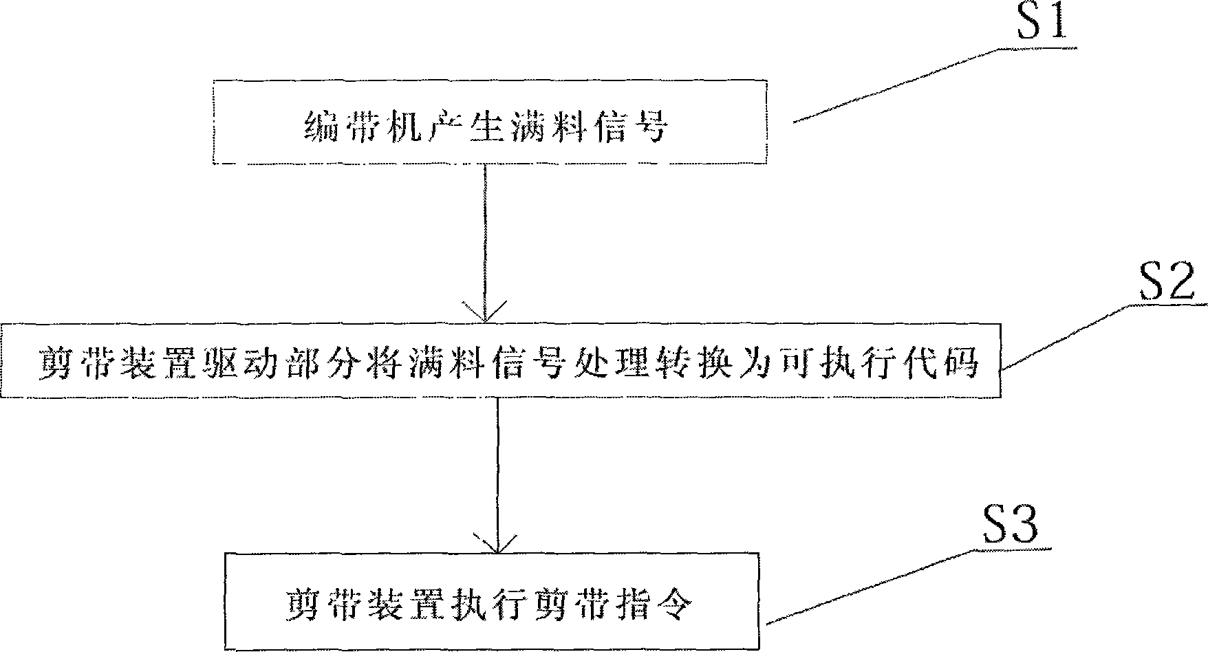 Automatic braid shearing achieving method for automatic braiding machine full of materials