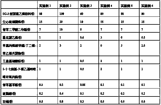 Polyvinyl chloride waterproof coiled material and production technology thereof