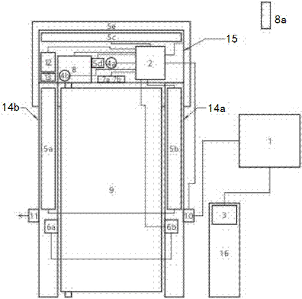 Access control device and fast face recognition authentication access method