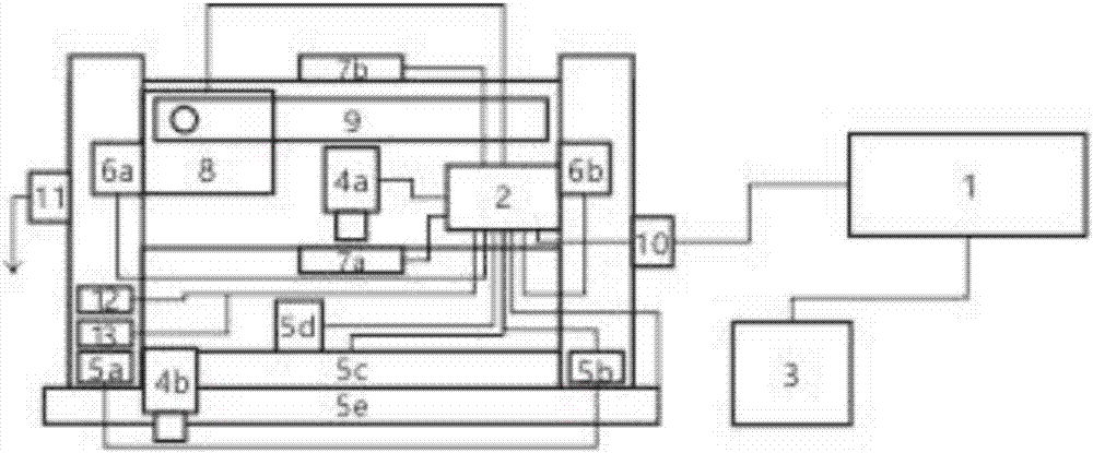 Access control device and fast face recognition authentication access method