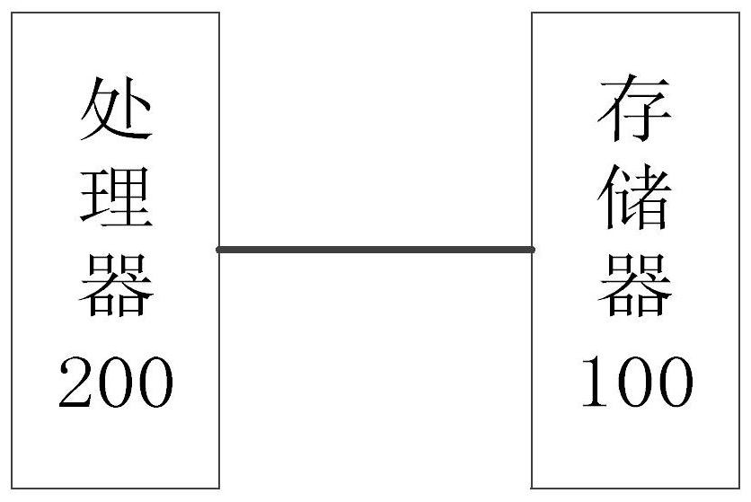 Control method for preparation of mixed medicament and control device