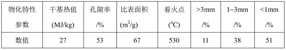 A method for intensifying sintering of high-proportion fine-grained materials by multi-medium gas injection