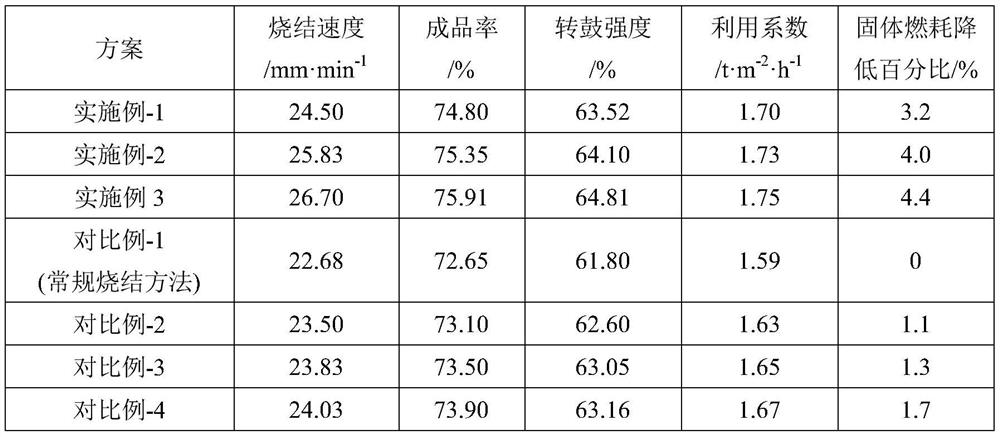 A method for intensifying sintering of high-proportion fine-grained materials by multi-medium gas injection