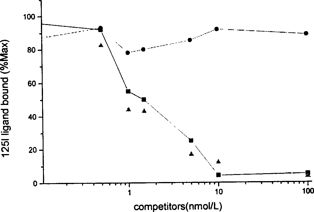 Recombinant fusion resisting tomur attack and transfer