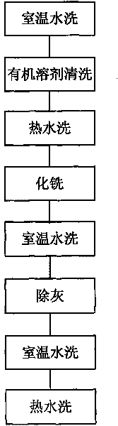 Chemical milling method for titanium alloy blades