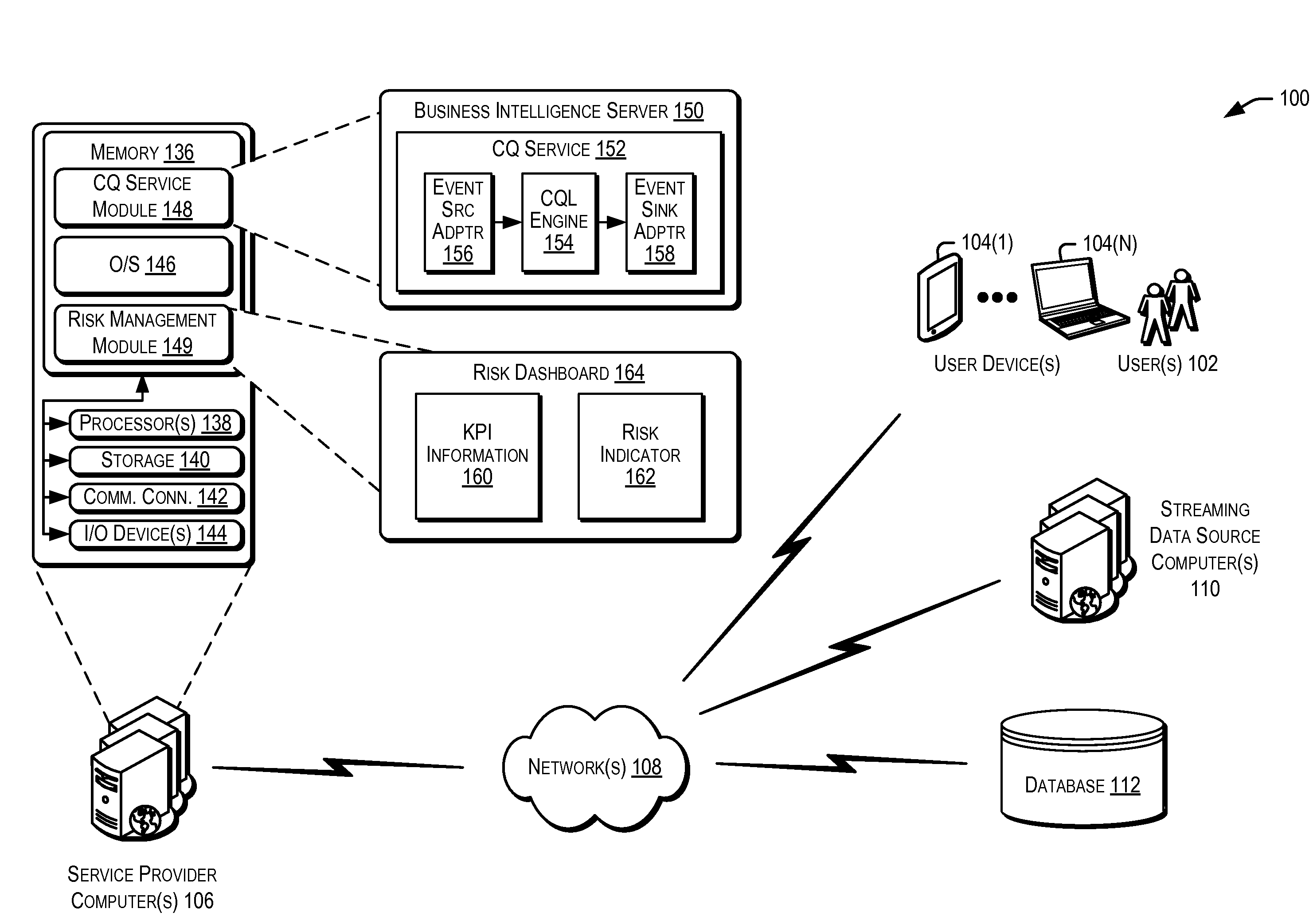 Real-time business event analysis and monitoring