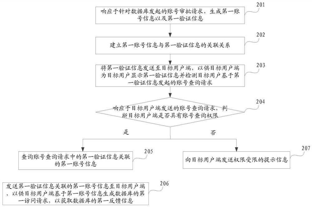 Information processing method, device and system