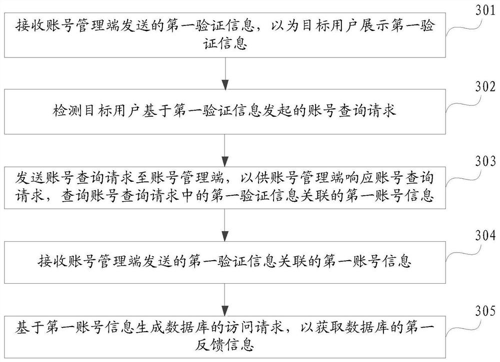 Information processing method, device and system