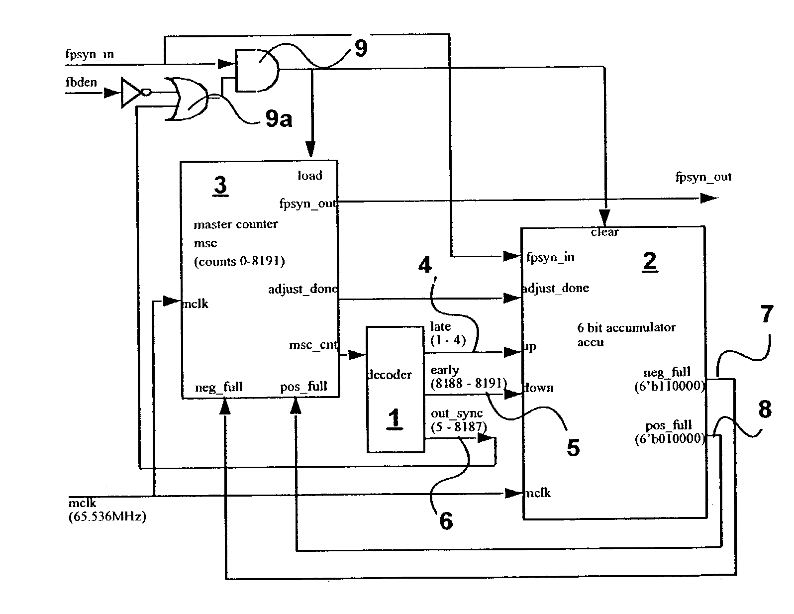 Frame boundary discriminator