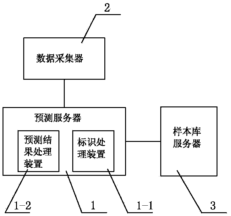 Vague predicting method and system for city short-distance logistics simple target delivering time