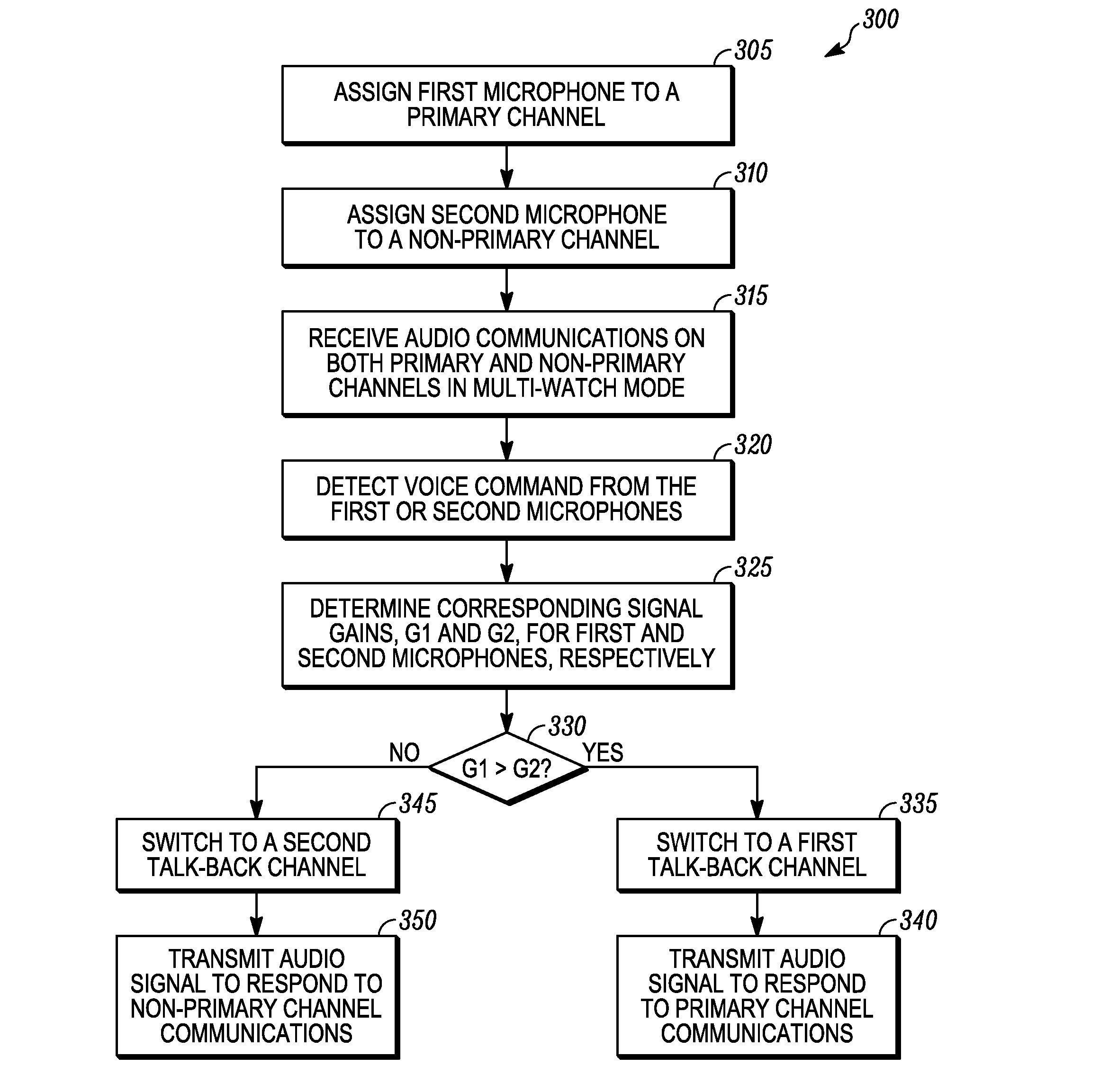 Method for automatically switching to a channel for transmission on a multi-watch portable radio