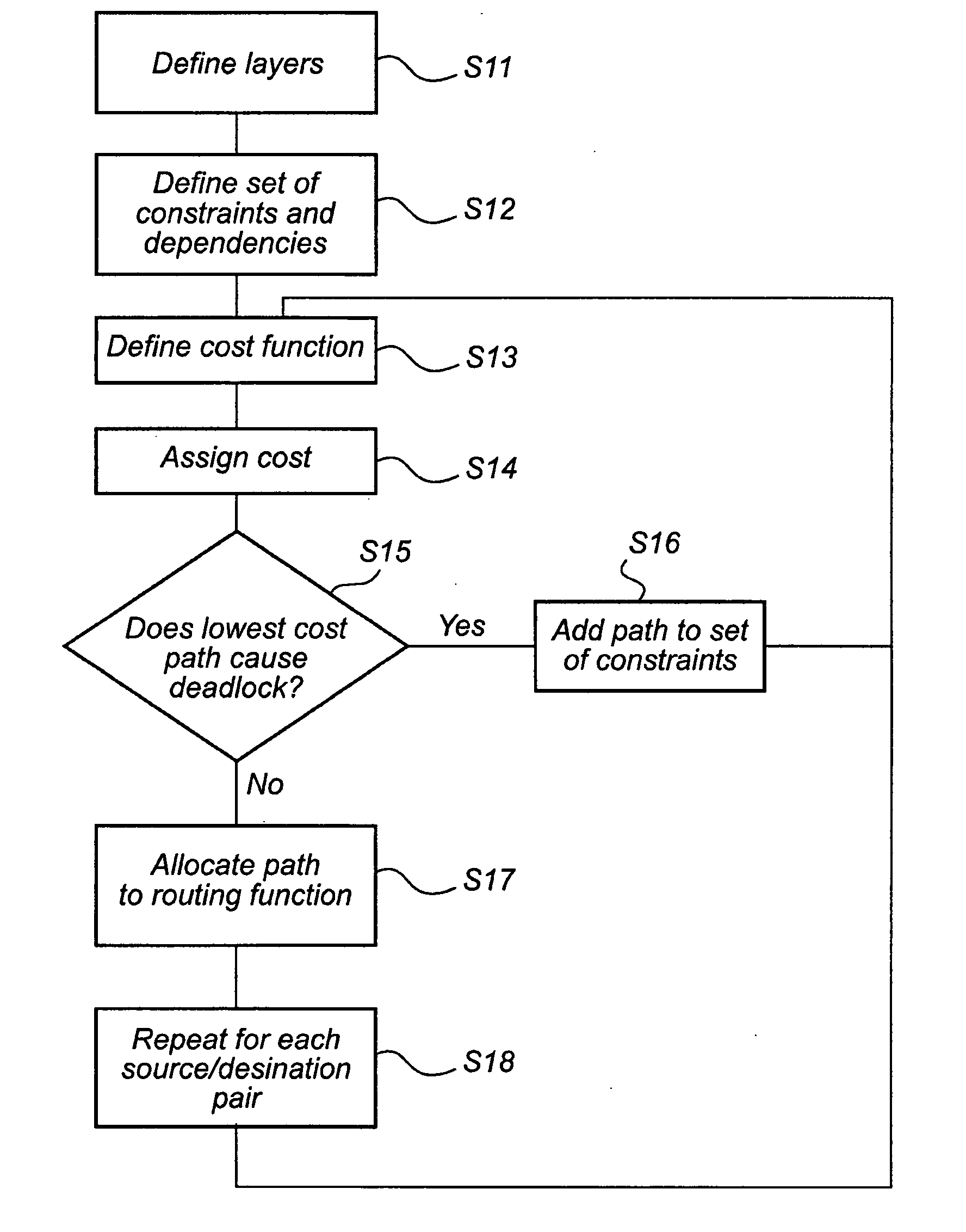 Deadlock free network routing