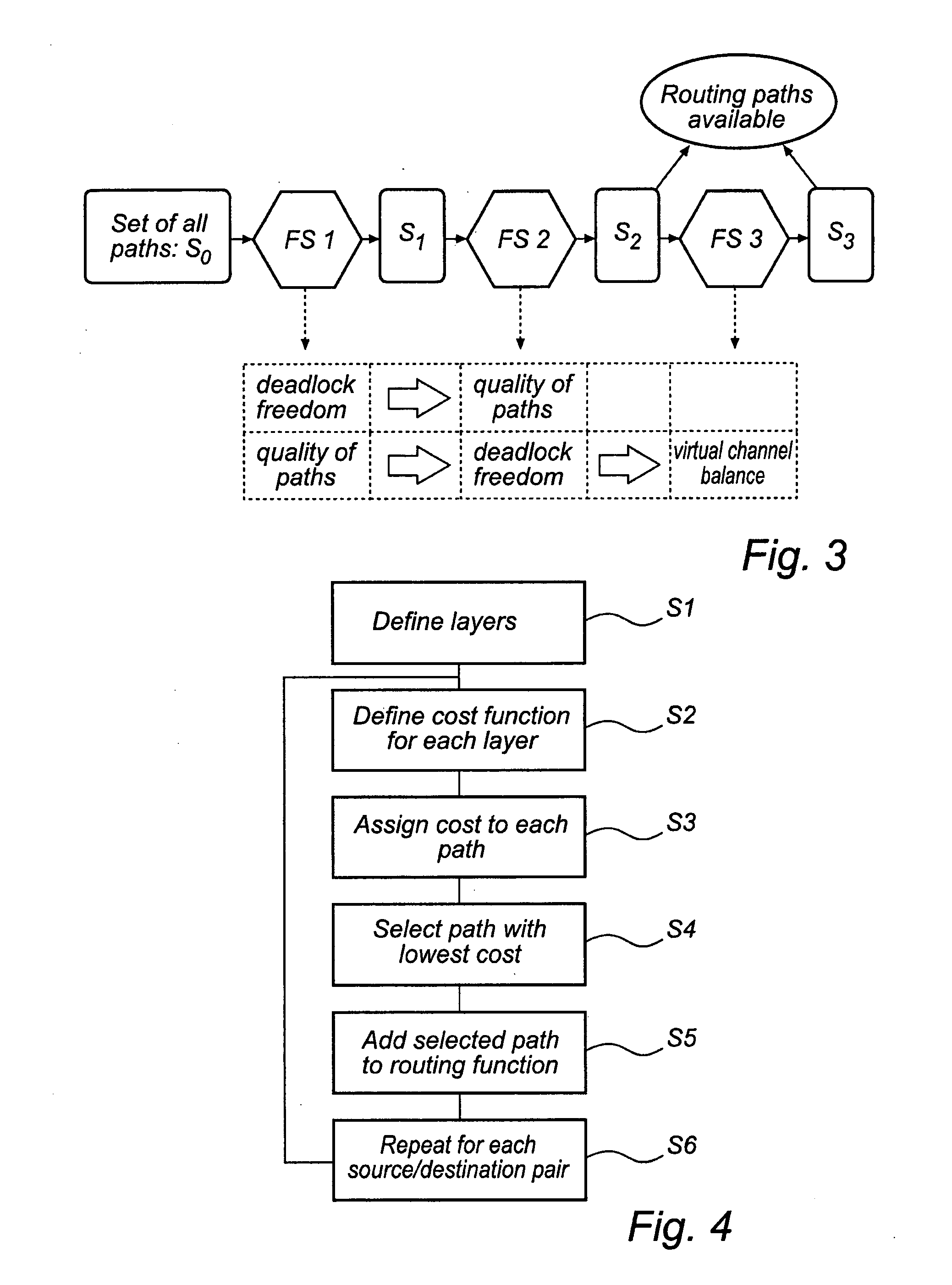 Deadlock free network routing