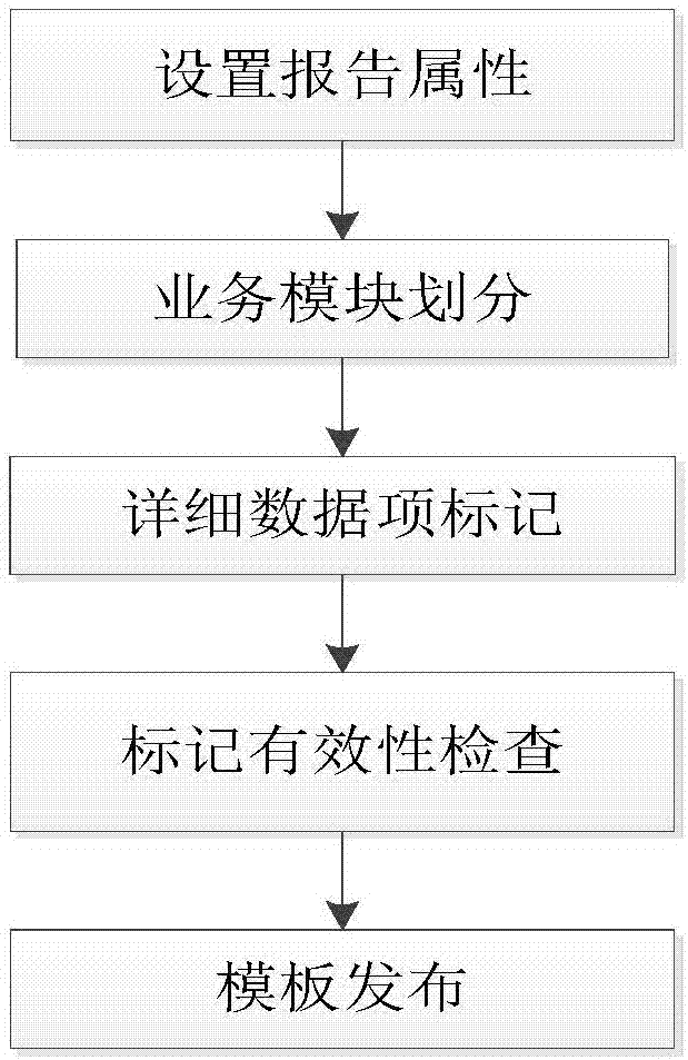 XBRL report establishment method based on Word