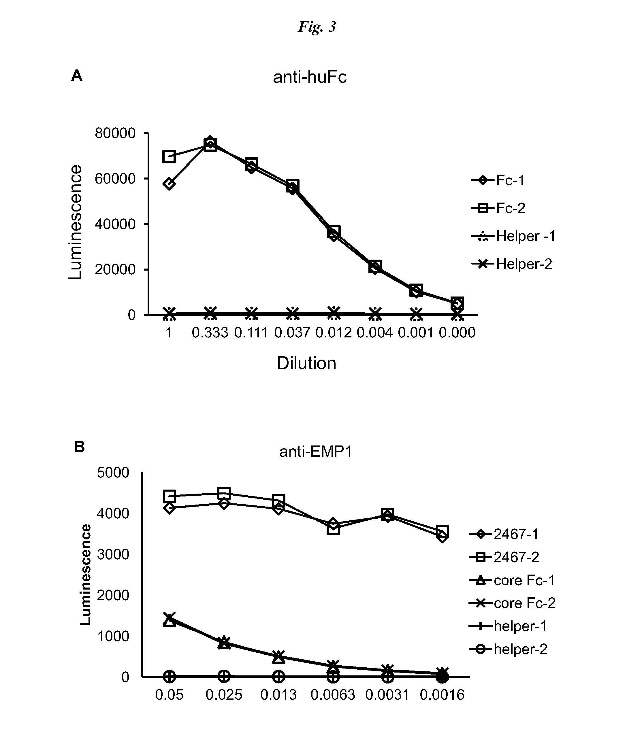 Display of disulfide linked dimeric proteins in filamentous phage