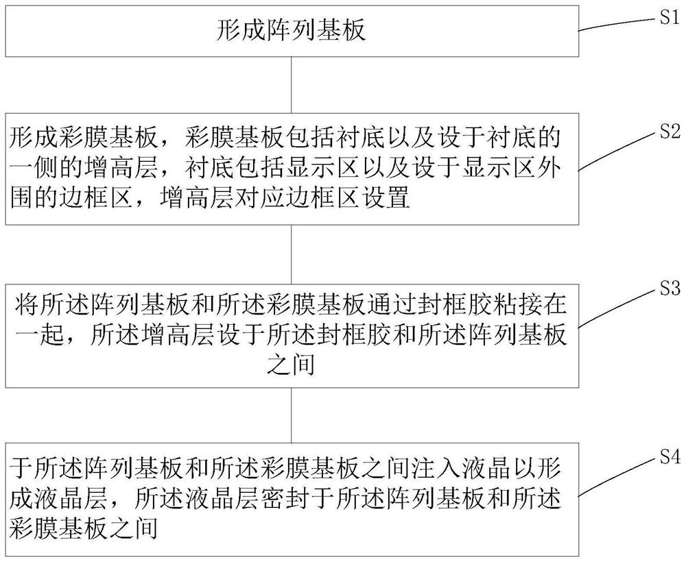 Display panel and manufacturing method thereof