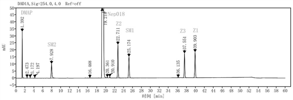 Method for simultaneously determining cabozantinib analogue and related substances thereof