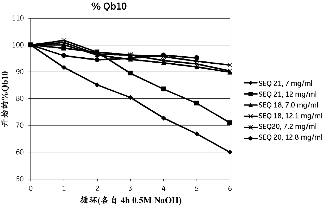 Mutated immunoglobulin-binding polypeptides